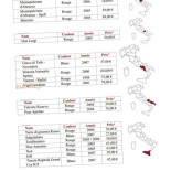 Italia Domicile Carte