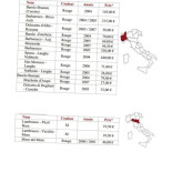 Italia Domicile Carte