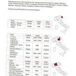 Italia Domicile Carte