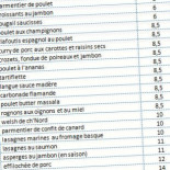 Cocottes D'argonne Cardápio