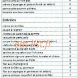 Cocottes D'argonne Cardápio