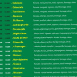 Pop Pizza Fabregues Carte