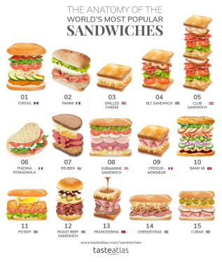 Autres Sandwichs